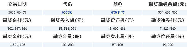 航發(fā)科技股票