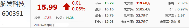 航發科技股票