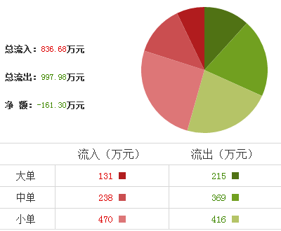 德聯(lián)集團股票