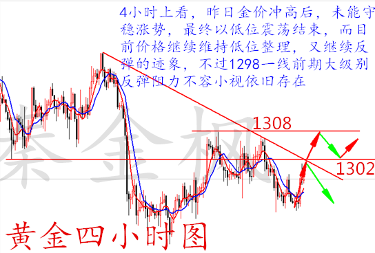 秦金楓：6.6黃金多空麋戰(zhàn)分水還得空，恒指強(qiáng)勢(shì)上破回落多！附原油