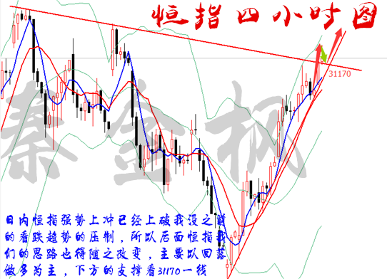 秦金楓：6.6黃金多空麋戰(zhàn)分水還得空，恒指強(qiáng)勢(shì)上破回落多！附原油