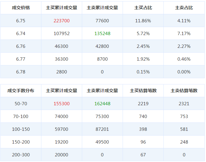 奧維通信股票