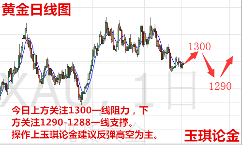 玉琪論金：6.6黃金多頭蓄力反攻是誘多還是行情反轉，后市走勢操作附解套