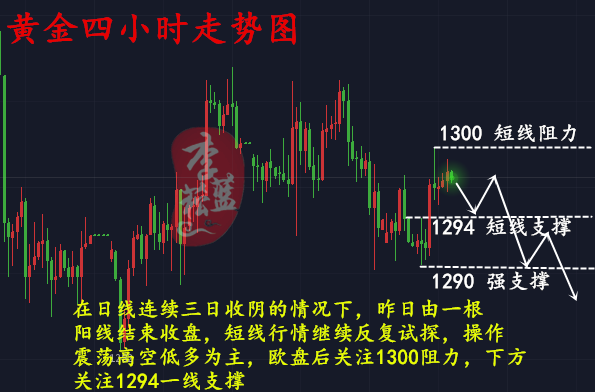 李菘藍：6.6十字星出現(xiàn)如何把握行情？今日黃金操作及走勢分析