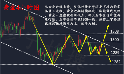 穆寧格：6.7黃金功虧一簣陷‘迷途’早間操作建議