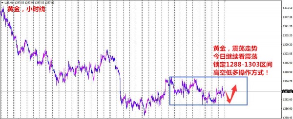 張雅源：6.7黃金迎來高考，黃金破位行情20點等你來拿