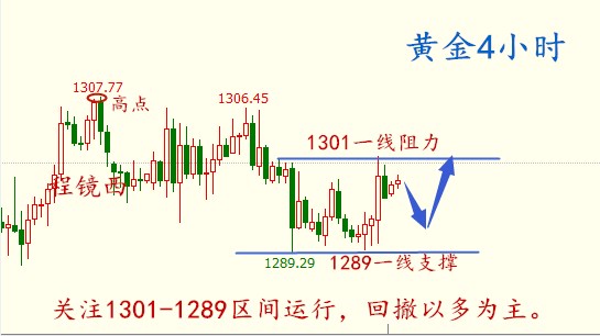 程鏡西：6.7黃金承壓千三之下能否翻身？今日行情分析