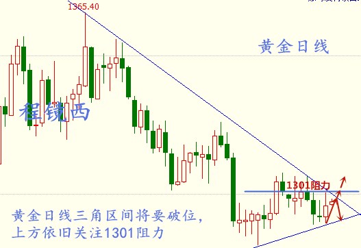 程鏡西：6.7黃金承壓千三之下能否翻身？今日行情分析