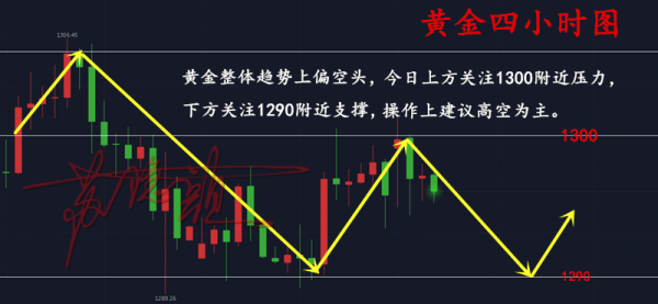 蘇隱顏：6.7無高考不青春，黃金沖高千三回落如何操作？