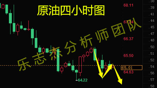 樂志杰：6.7黃金千三遇阻回落下行，原油下行戰64