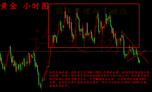許文楊：6.7 黃金千三不穩空為主，原油壓制不破看新低