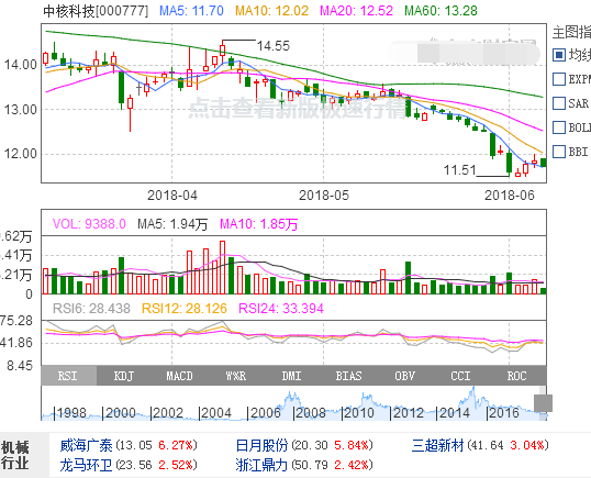 中核科技股票
