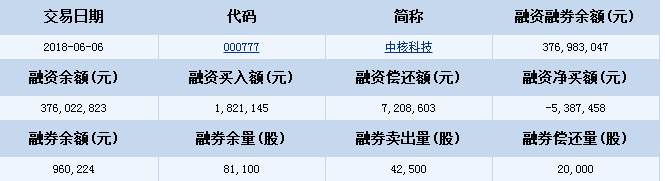 中核科技股票