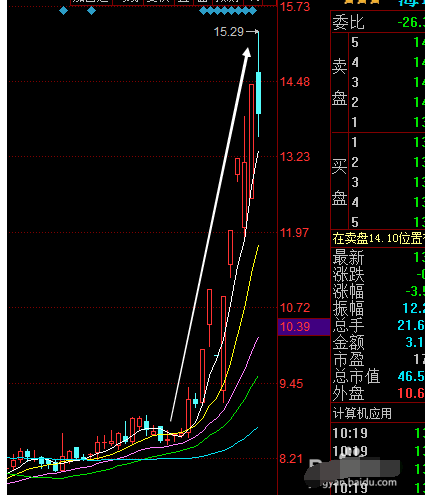 股票短線操作技巧
