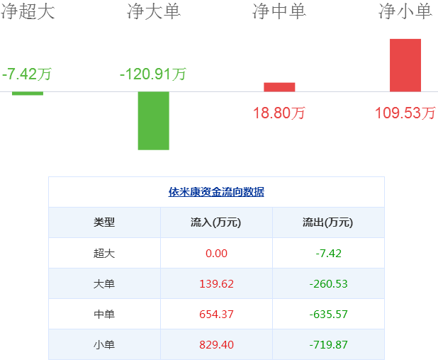 依米康股票