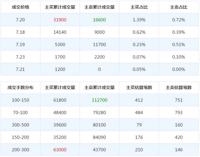 依米康股票