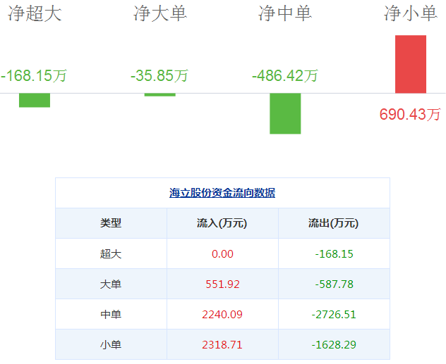 海立股份股票