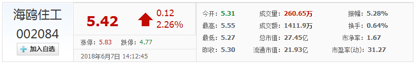 海鷗衛浴股票