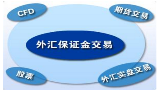 外匯交易