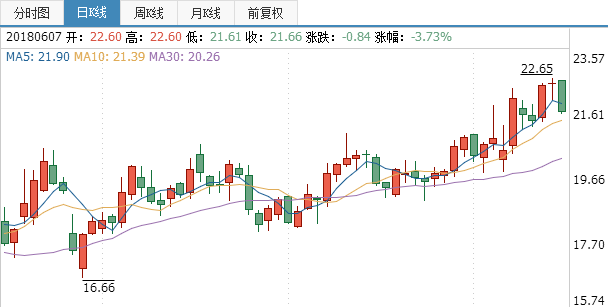 寶萊特股票怎么樣