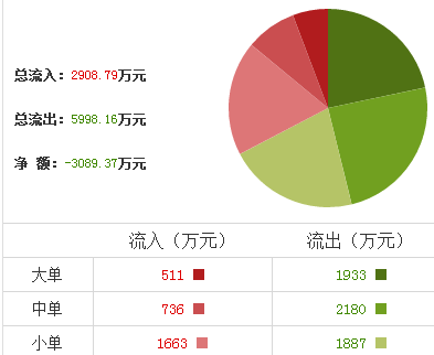 寶萊特股票怎么樣