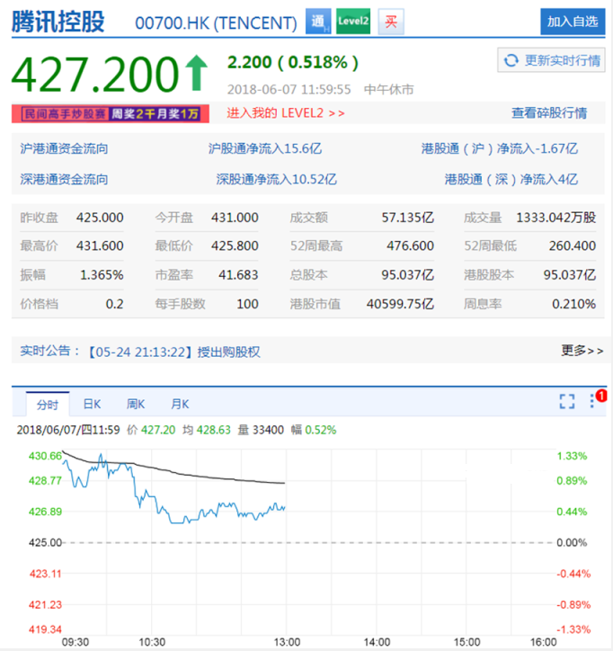 騰訊控股