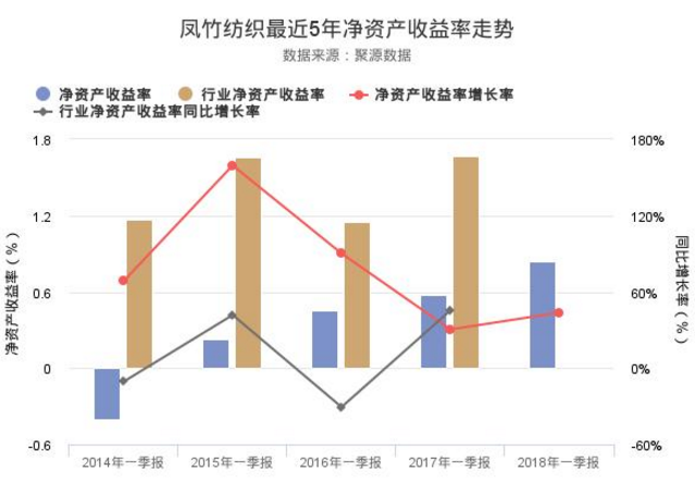 鳳竹紡織股票