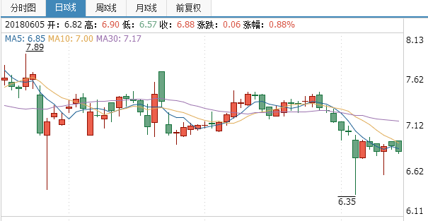 鳳竹紡織股票