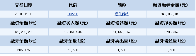 聯化科技股票