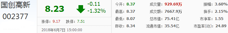 國創高新股票
