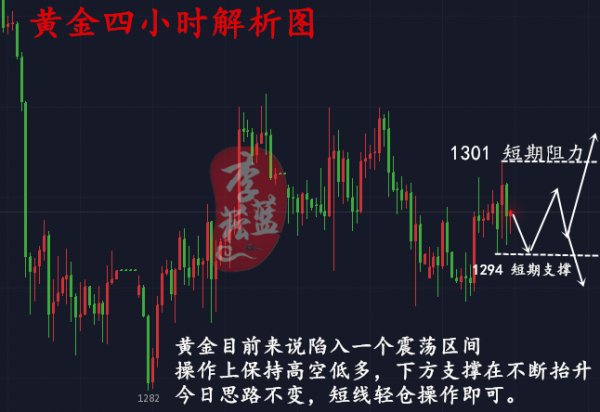 李菘藍：6.7如何把握反轉信號盈利？今日黃金操作及走勢分析