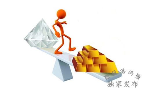 段浩雨：黃金投資中新手怎樣利用布林帶去巧設(shè)止損？