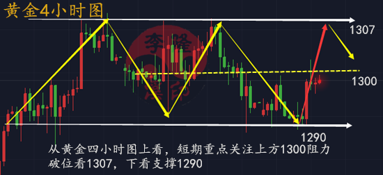 李隆溪：6.7黃金多頭崛起，還是空頭崩跌，行情解析