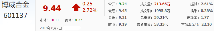 博威合金股票