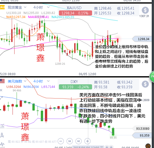 蕭璟鑫：貿易戰風險不斷增加，黃金蓄力待加息后爆發