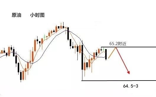 梓嵐解盤：黃金關注1289-1306區間高空低多，原油反抽空！