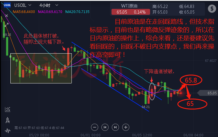 融誠天驕：6.7初請數據今晚空降，黃金后市走勢分析