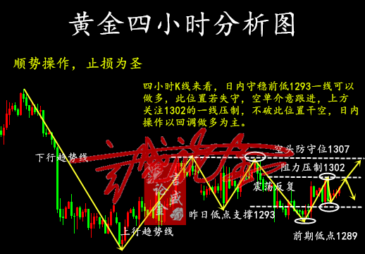 言盛論金：6.7高考進行時震蕩反復如何突破，多單深套如何解決？