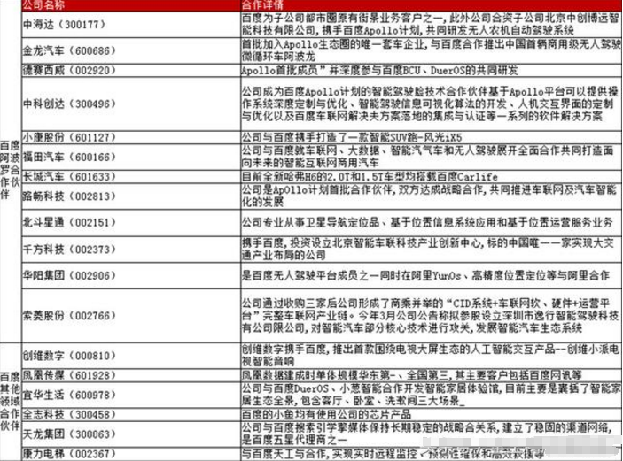 上市企業名單