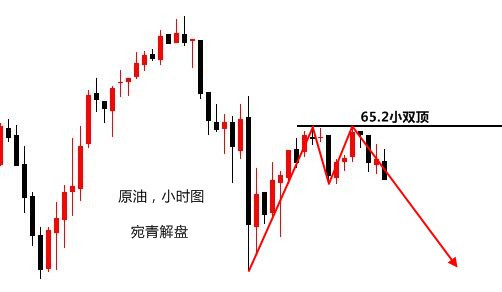 宛青解盤：黃金亞盤上漲看沖高受阻，守1302下方做空