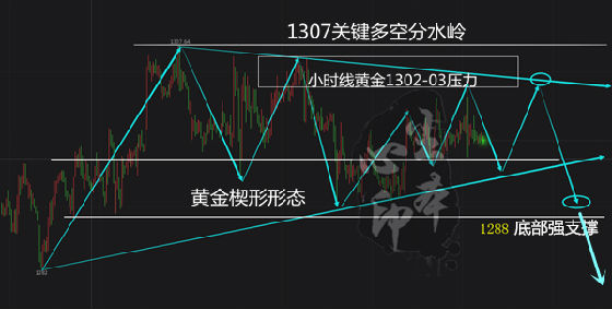 塵本心：6.8黃金周線收官，高考落下帷幕，黃金反彈空到底
