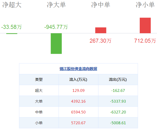 錦江股份股票