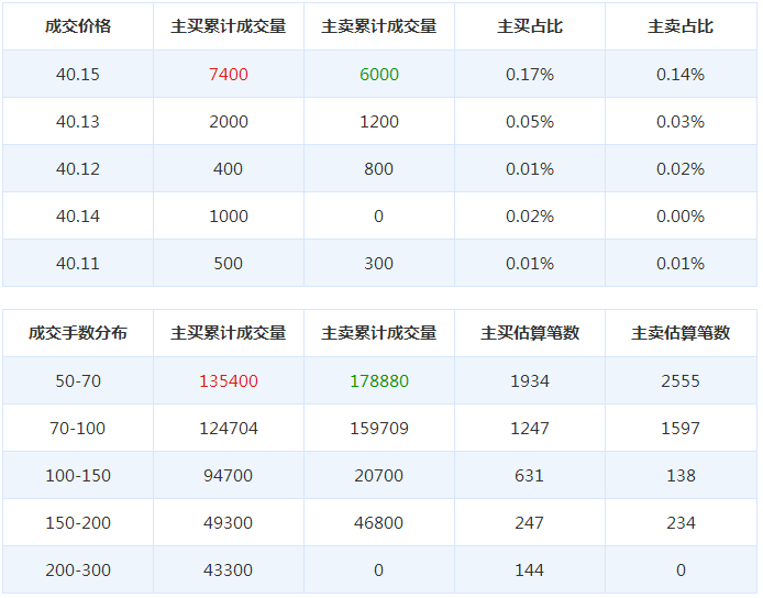 錦江股份股票