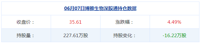 博雅生物股票