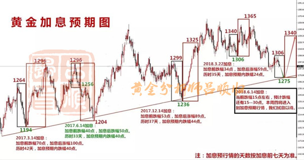 呂順歸：6.8黃金區間震蕩不改，千三上方仍有一跌