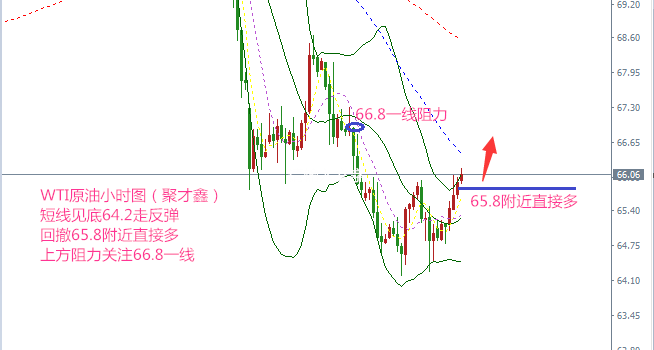 黃金驚現大資金買盤多空劇烈波動，任趨于區間震蕩，原油反彈