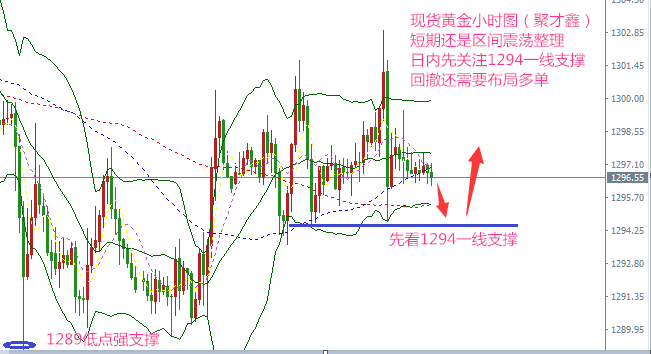黃金驚現大資金買盤多空劇烈波動，任趨于區間震蕩，原油反彈