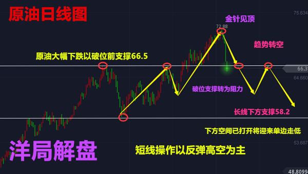 洋局解盤：6.8午評高考掀起驚濤海浪黃金，原油舉步維艱策略及走勢