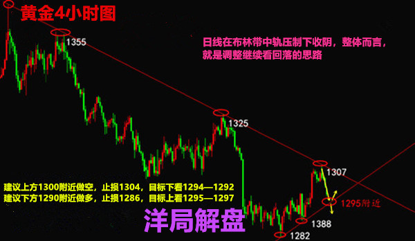 洋局解盤：6.8午評高考掀起驚濤海浪黃金，原油舉步維艱策略及走勢
