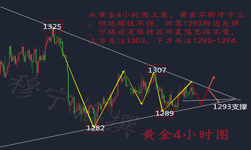 穆寧格：6.8周五收官謹防黑天鵝！黃金午間操作建議